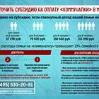 Как рассчитывается субсидия на оплату ЖКУ