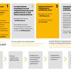 На что можно использовать средства социального контракта