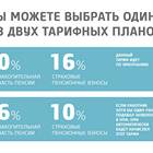 От чего зависит начисление пенсии