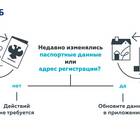 Почему ВТБ требует обновление данных