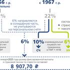 Пожизненные периодические выплаты: что это