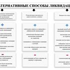 Регистрация юридического лица: необходимые документы и процедура